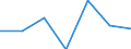 Herstellung von Waren / Zahl der Unternehmen / 1 bis 9 Beschäftigte / Finnland