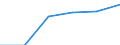 Herstellung von Waren / Zahl der Unternehmen / 1 bis 9 Beschäftigte / Schweden