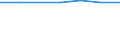 Manufacturing / Number of enterprises / From 1 to 19 persons employed / Austria