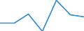 Herstellung von Waren / Zahl der Unternehmen / 1 bis 19 Beschäftigte / Finnland