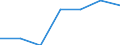 Manufacturing / Number of enterprises / From 10 to 19 persons employed / Czech Republic