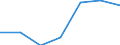 Herstellung von Waren / Zahl der Unternehmen / 10 bis 19 Beschäftigte / Dänemark