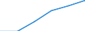 Manufacturing / Number of enterprises / From 10 to 19 persons employed / Estonia