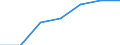 Manufacturing / Number of enterprises / From 10 to 19 persons employed / Spain