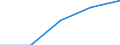 Manufacturing / Number of enterprises / From 10 to 19 persons employed / Latvia