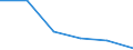Manufacturing / Enterprises - number / Total / Denmark