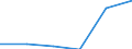 Manufacturing / Enterprises - number / Total / Lithuania