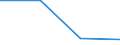 Manufacturing / Enterprises - number / Total / Denmark