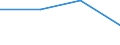 Manufacturing / Enterprises - number / Total / Poland