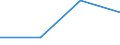 Herstellung von Waren / Unternehmen - Anzahl / Insgesamt / Portugal