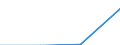 Herstellung von Waren / Unternehmen - Anzahl / Insgesamt / Slowakei