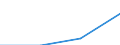 Herstellung von Waren / Unternehmen - Anzahl / Insgesamt / Schweden