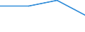 Herstellung von Waren / Unternehmen - Anzahl / Insgesamt / Vereinigtes Königreich