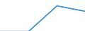 Manufacturing / Enterprises - number / From 1 to 9 persons employed / Lithuania