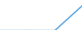 Manufacturing / Enterprises - number / From 1 to 9 persons employed / Slovakia