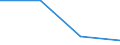 Herstellung von Waren / Unternehmen - Anzahl / 1 bis 9 Beschäftigte / Finnland