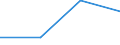 Manufacturing / Enterprises - number / From 1 to 19 persons employed / Portugal