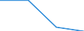 Manufacturing / Enterprises - number / From 1 to 19 persons employed / Slovenia