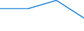 Herstellung von Waren / Unternehmen - Anzahl / 1 bis 19 Beschäftigte / Vereinigtes Königreich