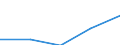 Statistical classification of economic activities in the European Community (NACE Rev. 1.1): Electricity, gas and water supply / Economical indicator for structural business statistics: Enterprises - number / Size classes in number of persons employed: Total / Geopolitical entity (reporting): Belgium