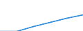 Statistical classification of economic activities in the European Community (NACE Rev. 1.1): Electricity, gas and water supply / Economical indicator for structural business statistics: Enterprises - number / Size classes in number of persons employed: Total / Geopolitical entity (reporting): Bulgaria