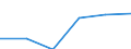 Statistical classification of economic activities in the European Community (NACE Rev. 1.1): Electricity, gas and water supply / Economical indicator for structural business statistics: Enterprises - number / Size classes in number of persons employed: Total / Geopolitical entity (reporting): Czechia