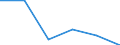 Statistical classification of economic activities in the European Community (NACE Rev. 1.1): Electricity, gas and water supply / Economical indicator for structural business statistics: Enterprises - number / Size classes in number of persons employed: Total / Geopolitical entity (reporting): Denmark