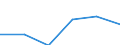 Statistical classification of economic activities in the European Community (NACE Rev. 1.1): Electricity, gas and water supply / Economical indicator for structural business statistics: Enterprises - number / Size classes in number of persons employed: Total / Geopolitical entity (reporting): Germany
