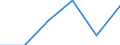 Statistical classification of economic activities in the European Community (NACE Rev. 1.1): Electricity, gas and water supply / Economical indicator for structural business statistics: Enterprises - number / Size classes in number of persons employed: Total / Geopolitical entity (reporting): Estonia