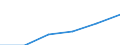 Statistical classification of economic activities in the European Community (NACE Rev. 1.1): Electricity, gas and water supply / Economical indicator for structural business statistics: Enterprises - number / Size classes in number of persons employed: Total / Geopolitical entity (reporting): Italy