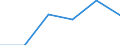 Statistical classification of economic activities in the European Community (NACE Rev. 1.1): Electricity, gas and water supply / Economical indicator for structural business statistics: Enterprises - number / Size classes in number of persons employed: Total / Geopolitical entity (reporting): Latvia