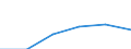 Statistical classification of economic activities in the European Community (NACE Rev. 1.1): Electricity, gas and water supply / Economical indicator for structural business statistics: Enterprises - number / Size classes in number of persons employed: Total / Geopolitical entity (reporting): Lithuania