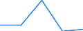 Statistical classification of economic activities in the European Community (NACE Rev. 1.1): Electricity, gas and water supply / Economical indicator for structural business statistics: Enterprises - number / Size classes in number of persons employed: Total / Geopolitical entity (reporting): Luxembourg