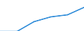 Statistical classification of economic activities in the European Community (NACE Rev. 1.1): Electricity, gas and water supply / Economical indicator for structural business statistics: Enterprises - number / Size classes in number of persons employed: Total / Geopolitical entity (reporting): Hungary