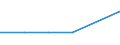 Statistical classification of economic activities in the European Community (NACE Rev. 1.1): Electricity, gas and water supply / Economical indicator for structural business statistics: Enterprises - number / Size classes in number of persons employed: Total / Geopolitical entity (reporting): Malta