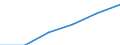 Statistical classification of economic activities in the European Community (NACE Rev. 1.1): Electricity, gas and water supply / Economical indicator for structural business statistics: Enterprises - number / Size classes in number of persons employed: Total / Geopolitical entity (reporting): Netherlands