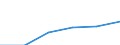 Statistical classification of economic activities in the European Community (NACE Rev. 1.1): Electricity, gas and water supply / Economical indicator for structural business statistics: Enterprises - number / Size classes in number of persons employed: Total / Geopolitical entity (reporting): Romania