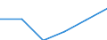 Statistical classification of economic activities in the European Community (NACE Rev. 1.1): Electricity, gas and water supply / Economical indicator for structural business statistics: Enterprises - number / Size classes in number of persons employed: Total / Geopolitical entity (reporting): Slovenia