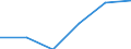Statistical classification of economic activities in the European Community (NACE Rev. 1.1): Electricity, gas and water supply / Economical indicator for structural business statistics: Enterprises - number / Size classes in number of persons employed: Total / Geopolitical entity (reporting): Slovakia