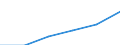 Statistical classification of economic activities in the European Community (NACE Rev. 1.1): Electricity, gas and water supply / Economical indicator for structural business statistics: Enterprises - number / Size classes in number of persons employed: Total / Geopolitical entity (reporting): Finland