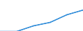 Statistical classification of economic activities in the European Community (NACE Rev. 1.1): Electricity, gas and water supply / Economical indicator for structural business statistics: Enterprises - number / Size classes in number of persons employed: Total / Geopolitical entity (reporting): Sweden