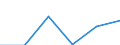 Statistical classification of economic activities in the European Community (NACE Rev. 1.1): Electricity, gas and water supply / Economical indicator for structural business statistics: Enterprises - number / Size classes in number of persons employed: Total / Geopolitical entity (reporting): United Kingdom