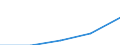 Statistical classification of economic activities in the European Community (NACE Rev. 1.1): Electricity, gas and water supply / Economical indicator for structural business statistics: Enterprises - number / Size classes in number of persons employed: From 1 to 9 persons employed / Geopolitical entity (reporting): European Union - 27 countries (2007-2013)