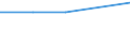 Statistical classification of economic activities in the European Community (NACE Rev. 1.1): Electricity, gas and water supply / Economical indicator for structural business statistics: Enterprises - number / Size classes in number of persons employed: From 1 to 9 persons employed / Geopolitical entity (reporting): Belgium