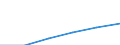 Statistical classification of economic activities in the European Community (NACE Rev. 1.1): Electricity, gas and water supply / Economical indicator for structural business statistics: Enterprises - number / Size classes in number of persons employed: From 1 to 9 persons employed / Geopolitical entity (reporting): Bulgaria