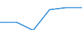 Statistical classification of economic activities in the European Community (NACE Rev. 1.1): Electricity, gas and water supply / Economical indicator for structural business statistics: Enterprises - number / Size classes in number of persons employed: From 1 to 9 persons employed / Geopolitical entity (reporting): Czechia
