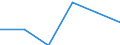 Statistical classification of economic activities in the European Community (NACE Rev. 1.1): Electricity, gas and water supply / Economical indicator for structural business statistics: Enterprises - number / Size classes in number of persons employed: From 1 to 9 persons employed / Geopolitical entity (reporting): Germany