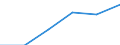 Statistical classification of economic activities in the European Community (NACE Rev. 1.1): Electricity, gas and water supply / Economical indicator for structural business statistics: Enterprises - number / Size classes in number of persons employed: From 1 to 9 persons employed / Geopolitical entity (reporting): Estonia