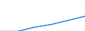 Statistical classification of economic activities in the European Community (NACE Rev. 1.1): Electricity, gas and water supply / Economical indicator for structural business statistics: Enterprises - number / Size classes in number of persons employed: From 1 to 9 persons employed / Geopolitical entity (reporting): France