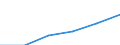 Statistical classification of economic activities in the European Community (NACE Rev. 1.1): Electricity, gas and water supply / Economical indicator for structural business statistics: Enterprises - number / Size classes in number of persons employed: From 1 to 9 persons employed / Geopolitical entity (reporting): Italy